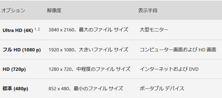 Microsoft Office PowerPoint 2019の機能-4K にエクスポート-1 Microsoft Office PowerPoint 2019の機能-4K にエクスポート-1